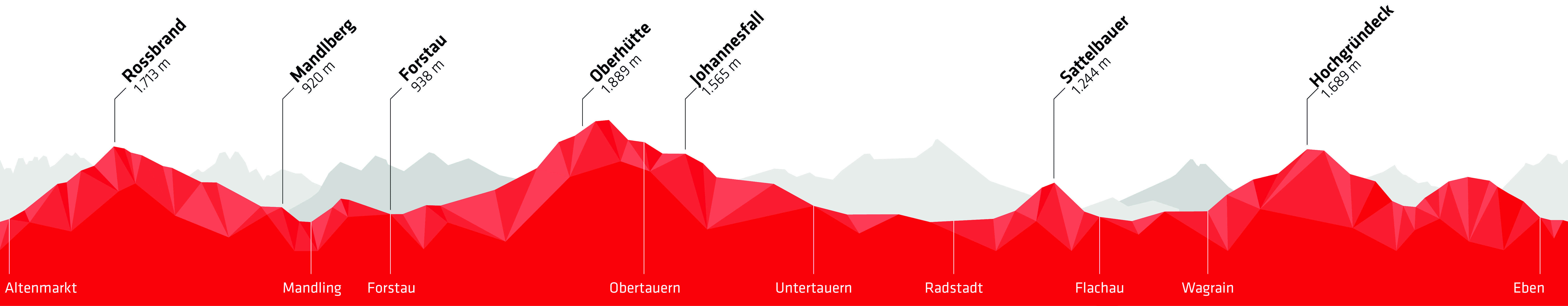 SMT Mountainscape 2020 mit Orte Stoneman Taurista